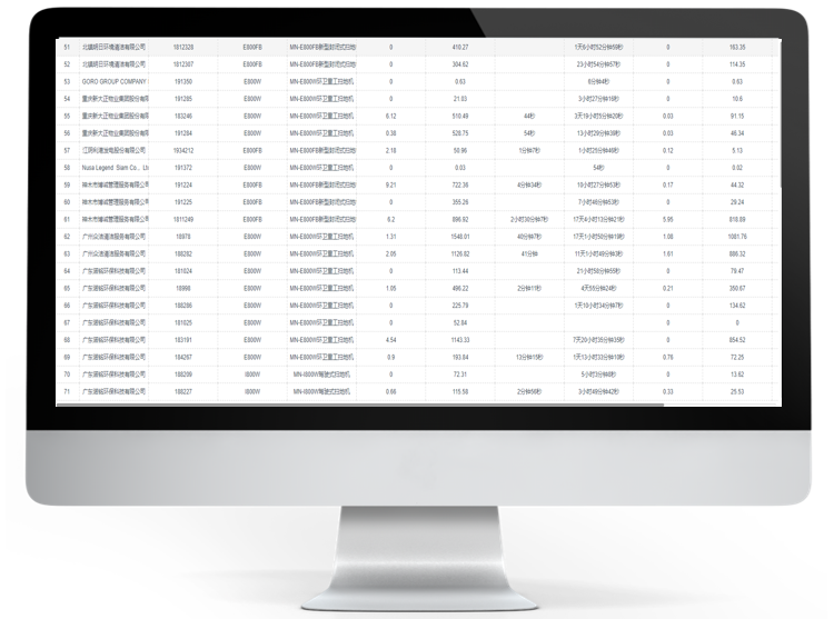 明諾車聯(lián)網(wǎng),明諾掃地車